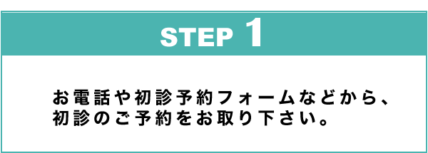 STEP1：お電話や診療約フォームで診療の予約をお取り下さい