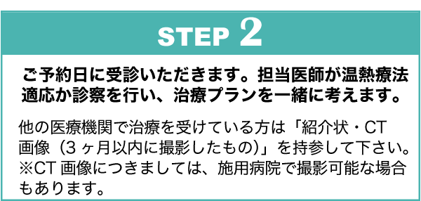 ご予約日の受診と治療プラン策定